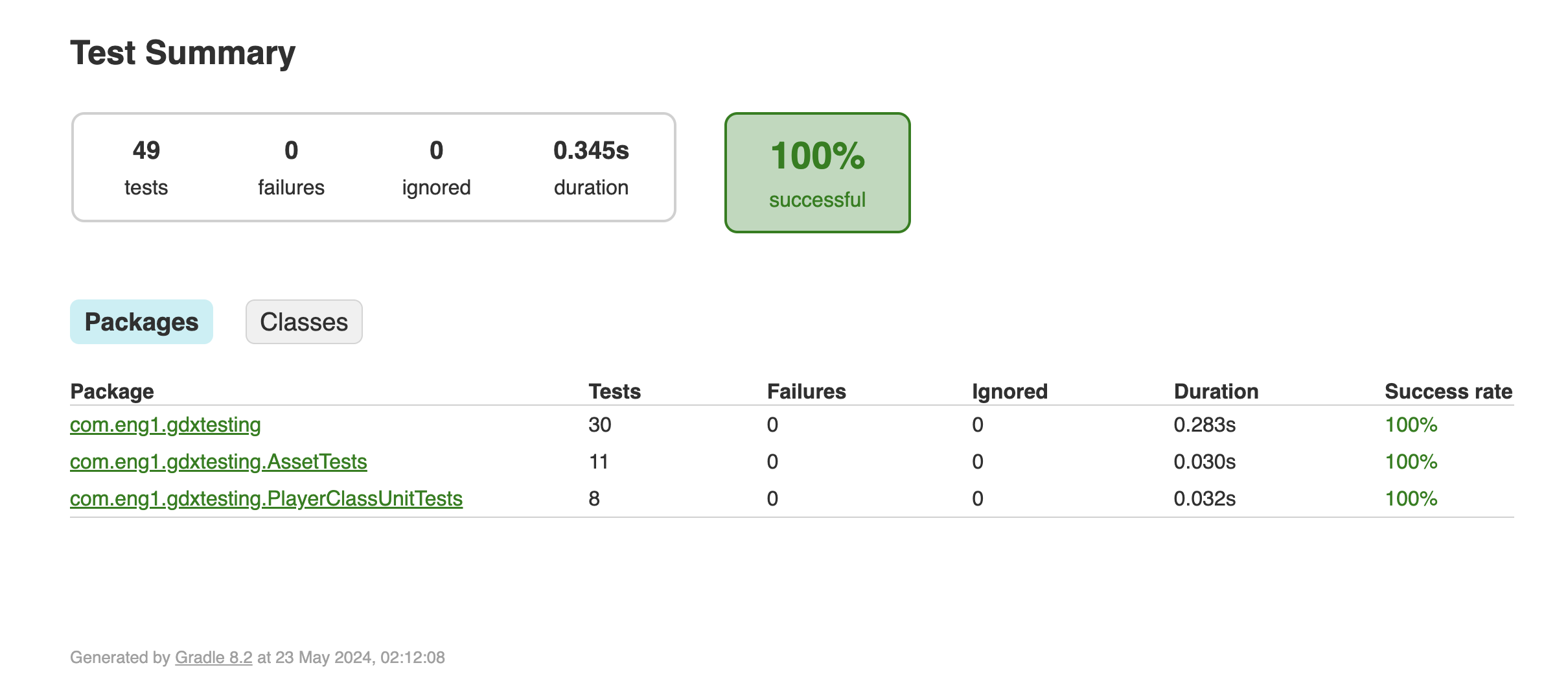 Testing Coverage Report